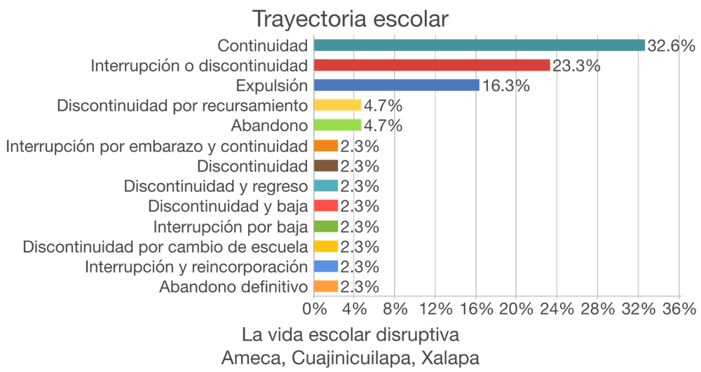 La sublevación de los cuerpos en tiempos de la neomelancolía