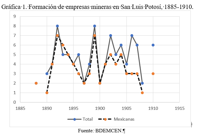 La empresa minera de capital nacional en San Luis Potosí, 1890-1910