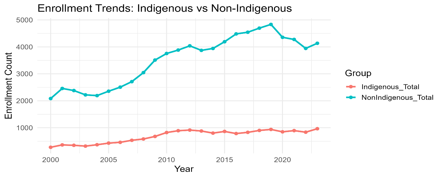 A graph with lines and dots

AI-generated content may be incorrect.